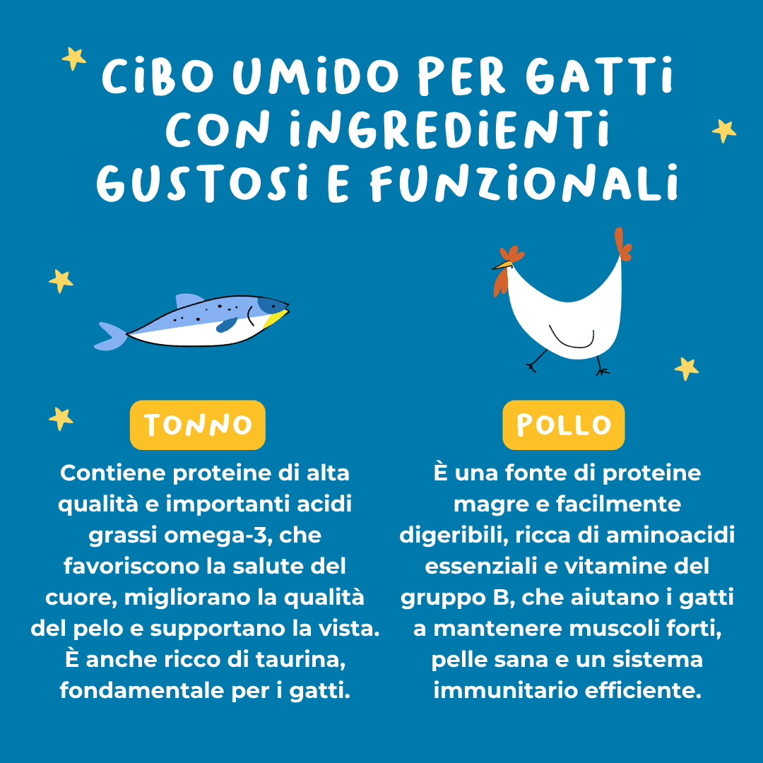 Filetti di Tonno e Pollo Alimento completo per gatti - Cibo Umido Gatto - Hygge Pet Food