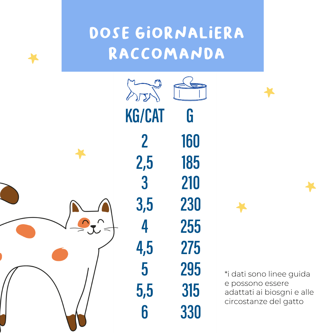 Mousse di pollo - Cibo Umido Gatto - Hygge Pet Food