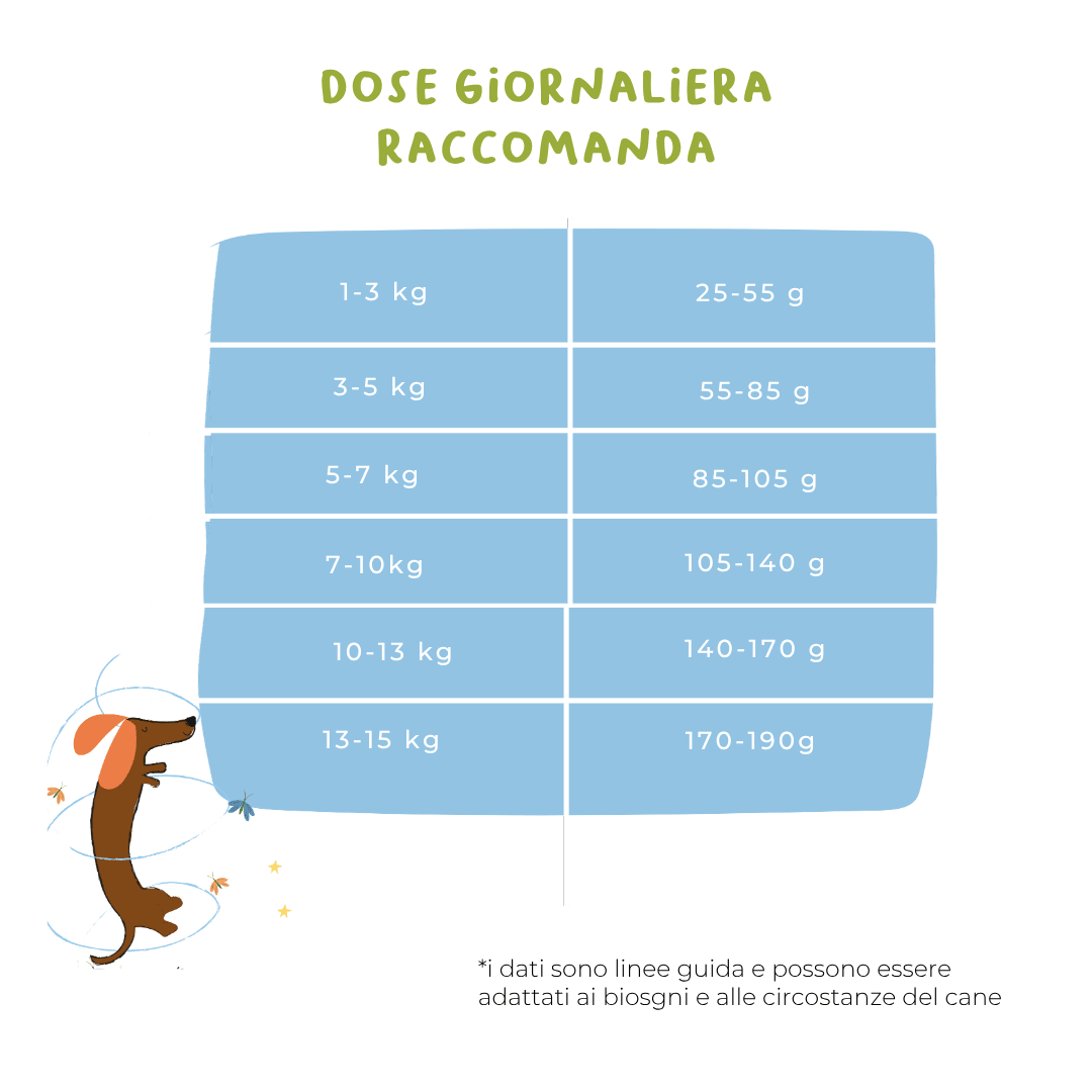 Salmone, Trota, Patate Dolci e Asparagi - Cibo Secco Cane - Hygge Pet Food