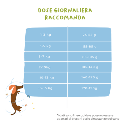 Salmone, Trota, Patate Dolci e Asparagi - Cibo Secco Cane - Hygge Pet Food