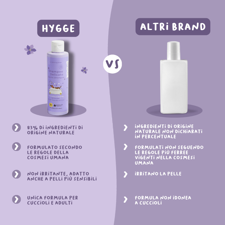 Shampoo Delicato - cosmetica - Hygge Pet Food