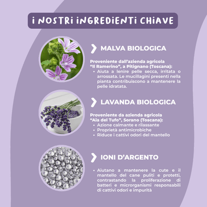 Spray Igiene agli Ioni - cosmetica - Hygge Pet Food