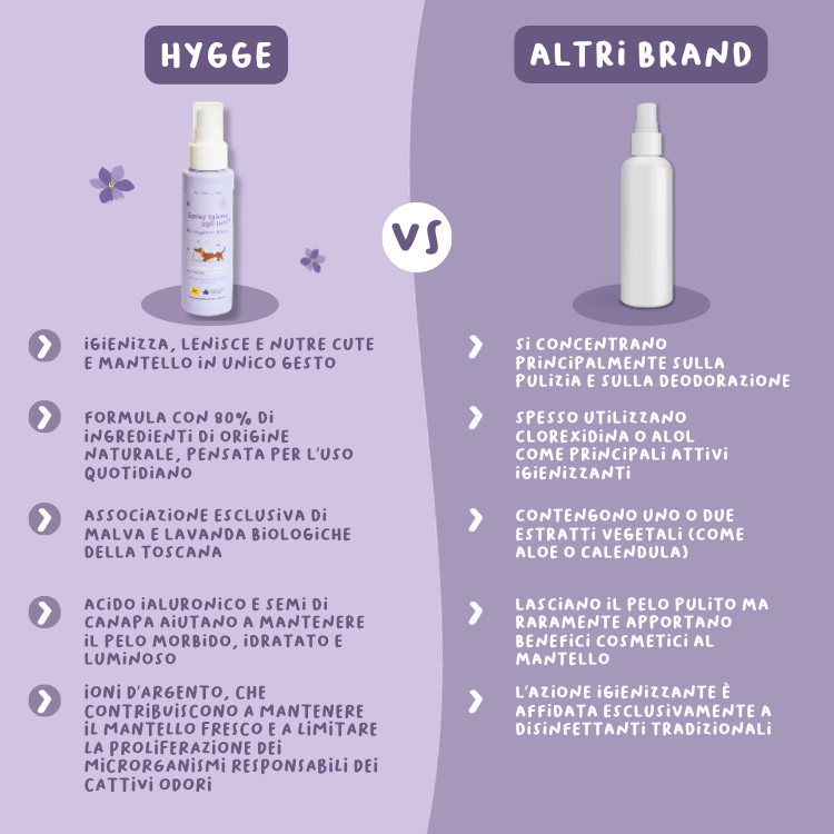 Spray Igiene agli Ioni - cosmetica - Hygge Pet Food