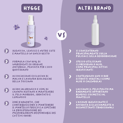 Spray Igiene agli Ioni - cosmetica - Hygge Pet Food