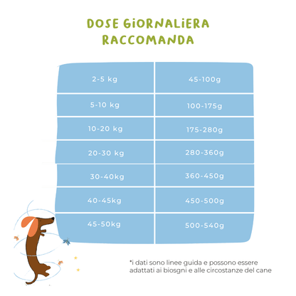 Trota e Mela a Cubetti - Cibo Secco Cane - Hygge Pet Food