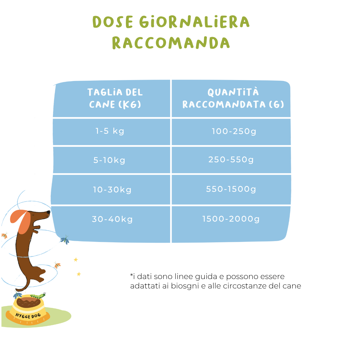 Monoproteico Puppy gustoso maiale con uovo ed erbe aromatiche